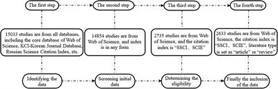 Citizen Environmental Behavior From the Perspective of Psychological Distance Based on a Visual Analysis of Bibliometrics and Scientific Knowledge Mapping